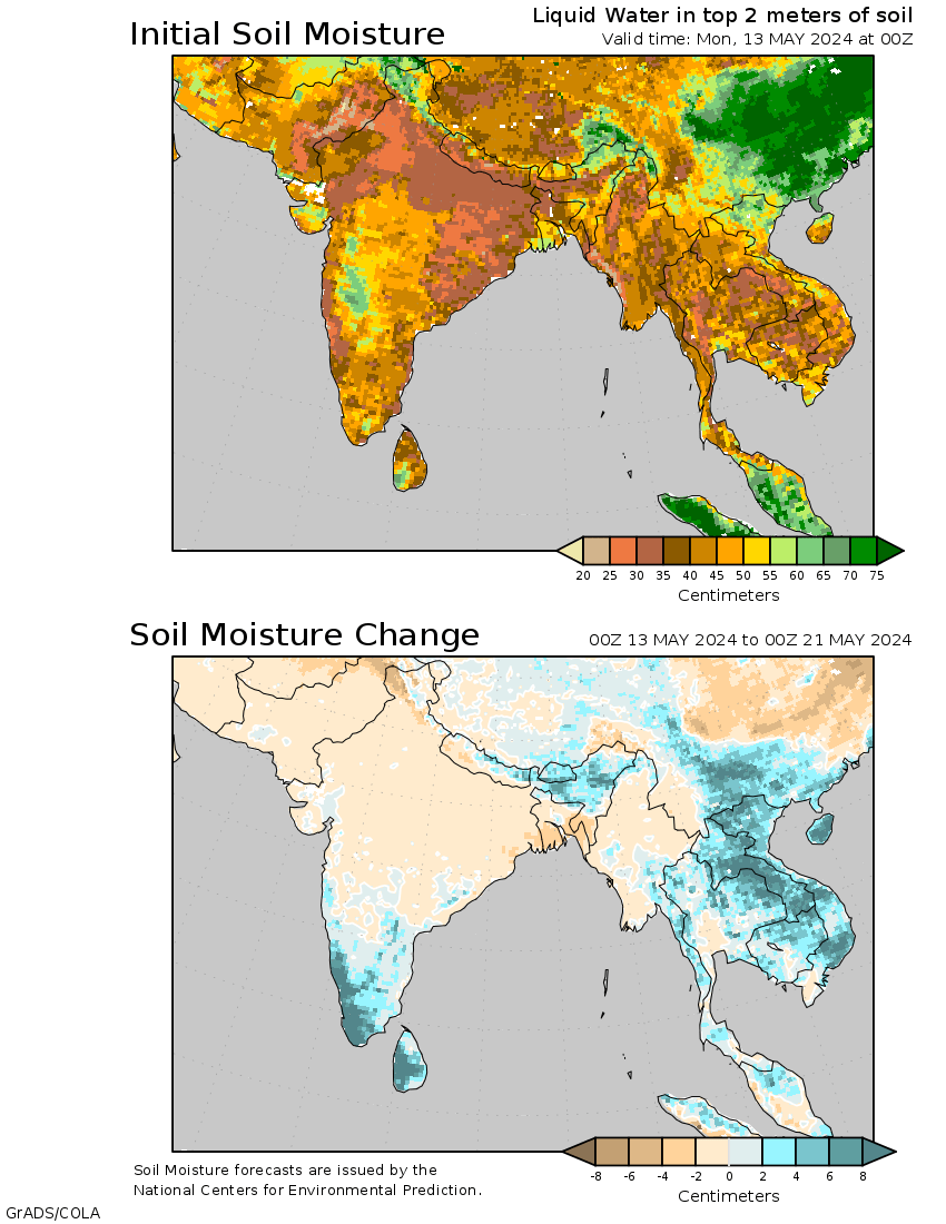 humidité au sol South Asia