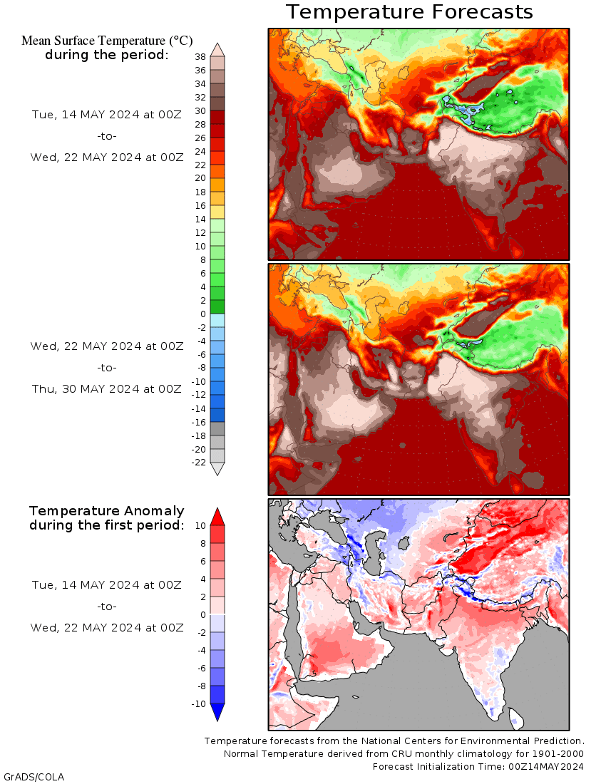 température Central Asia