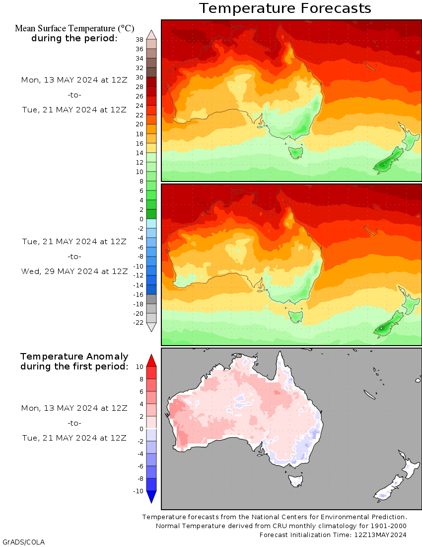 température Australia & New Zealand