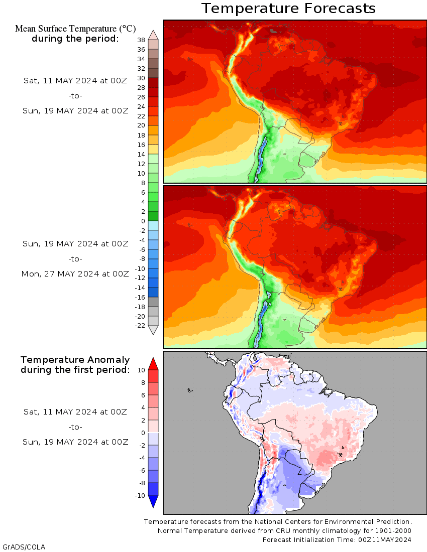 température South America